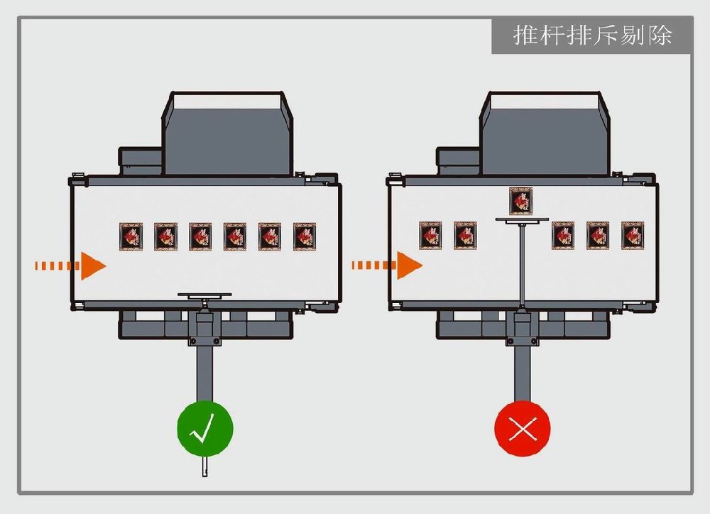 推桿剔除